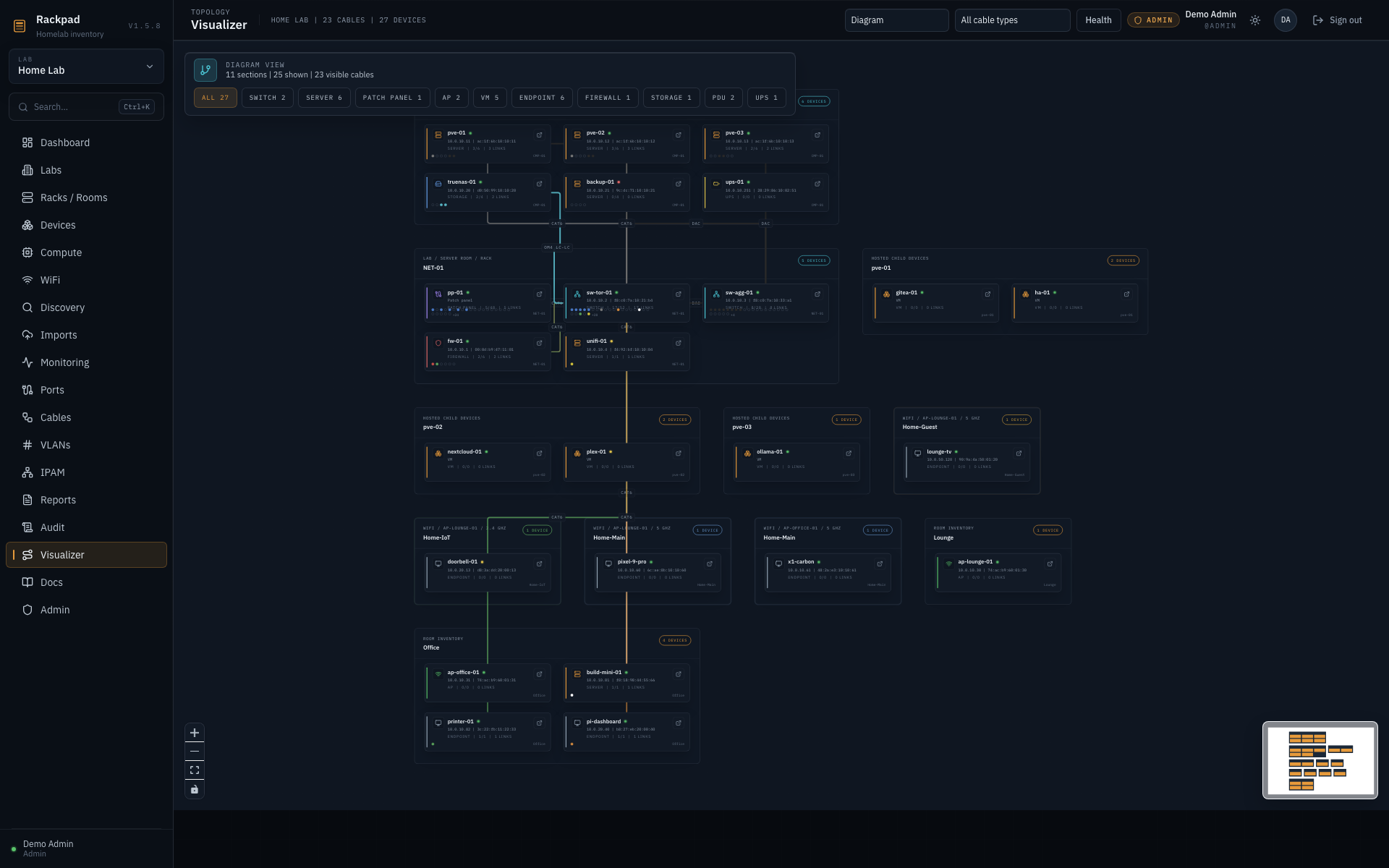 Rackpad Visualizer diagram in dark theme